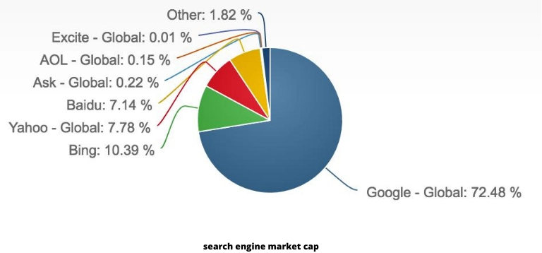 yep-search-engine-market-cap